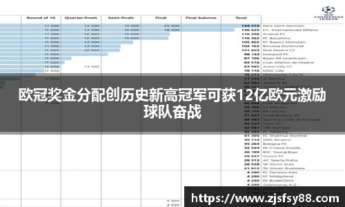 欧冠奖金分配创历史新高冠军可获12亿欧元激励球队奋战